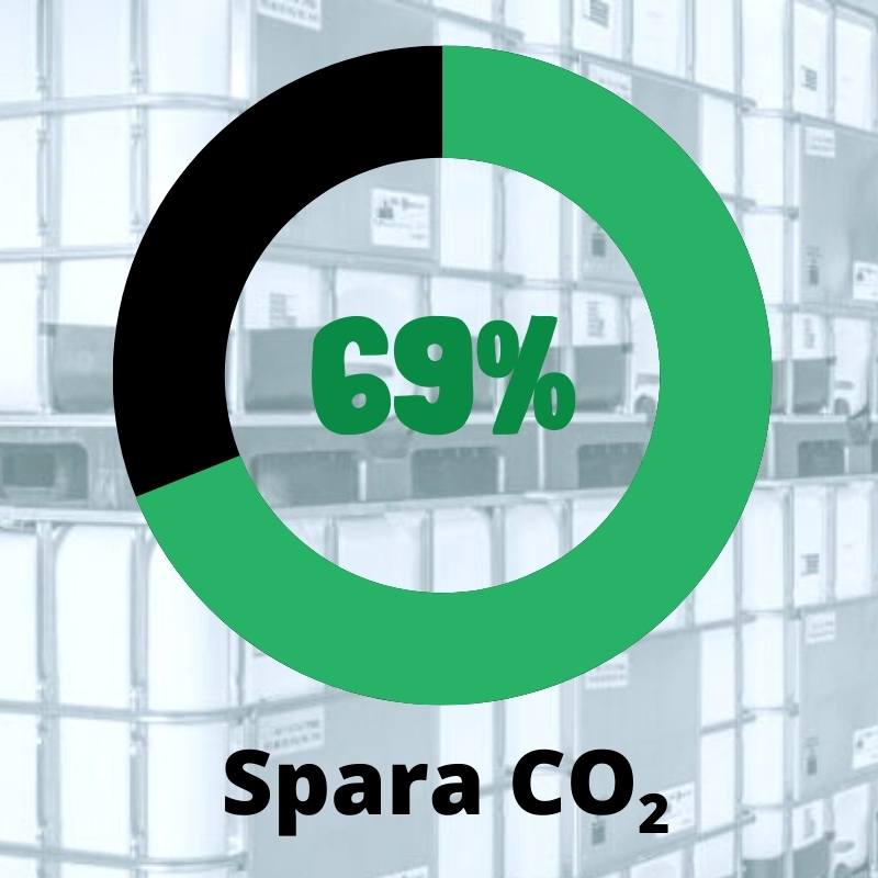 Spara 69 procent CO2